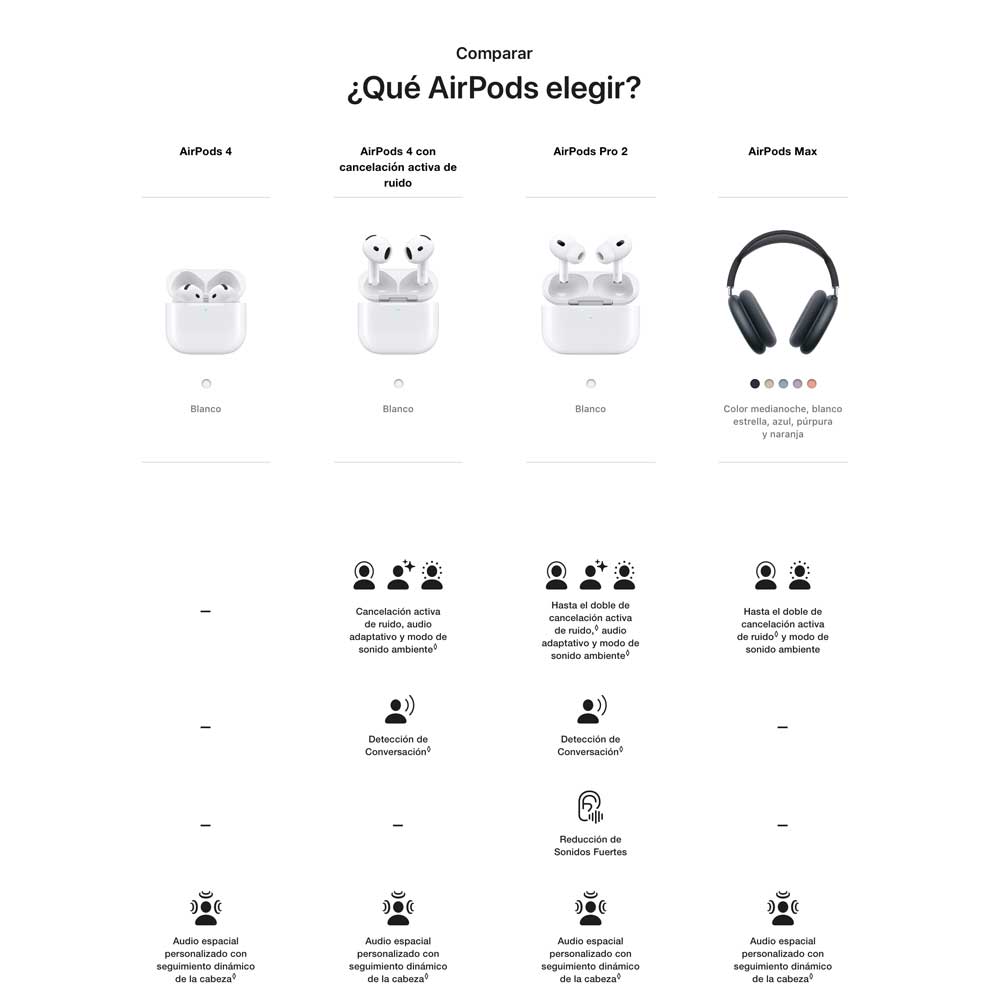 AirPods 4