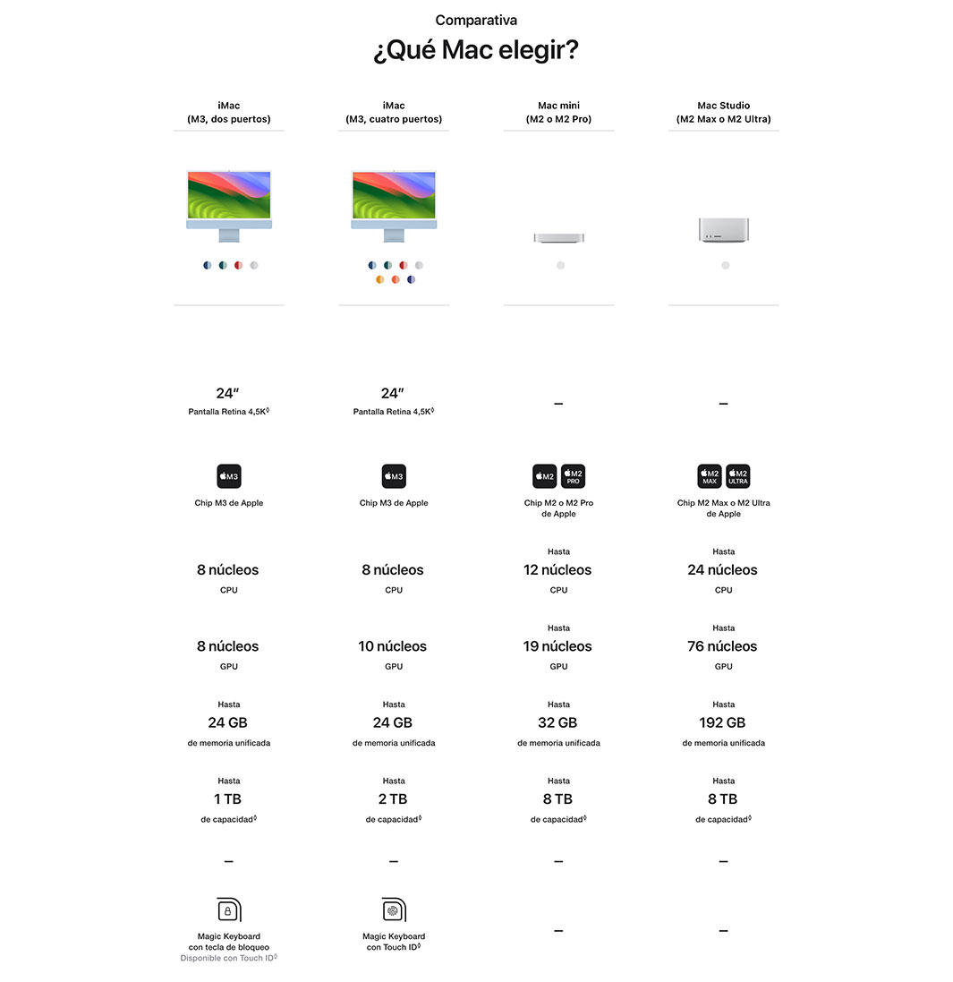 iMac