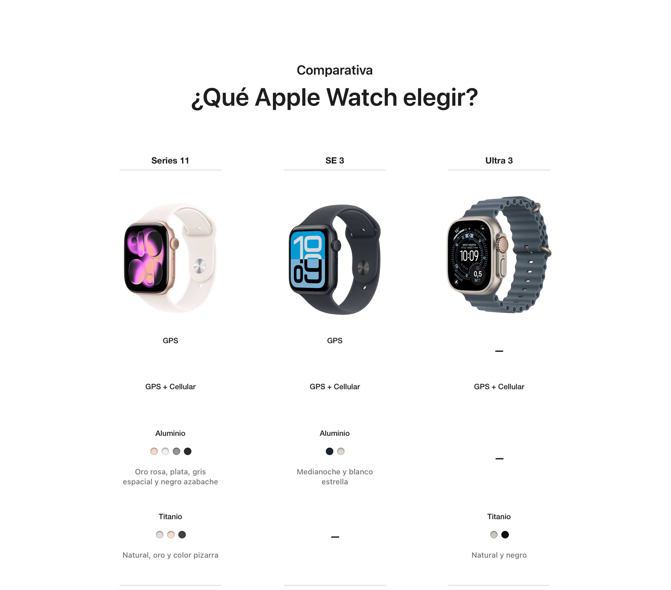 Apple Watch SE 3