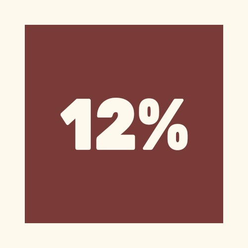 كوبون خصم 12  %