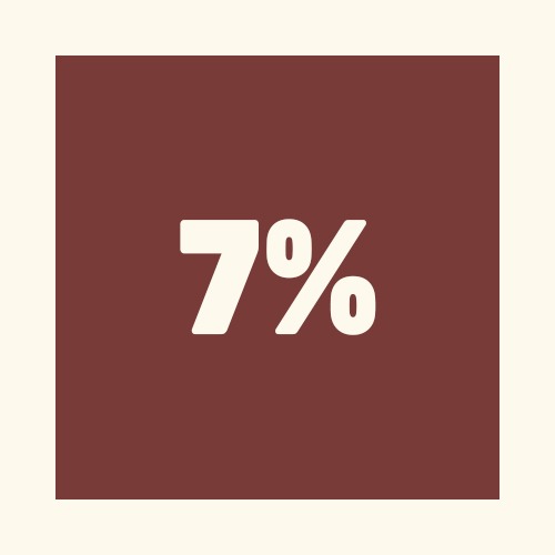كوبون خصم 7  %