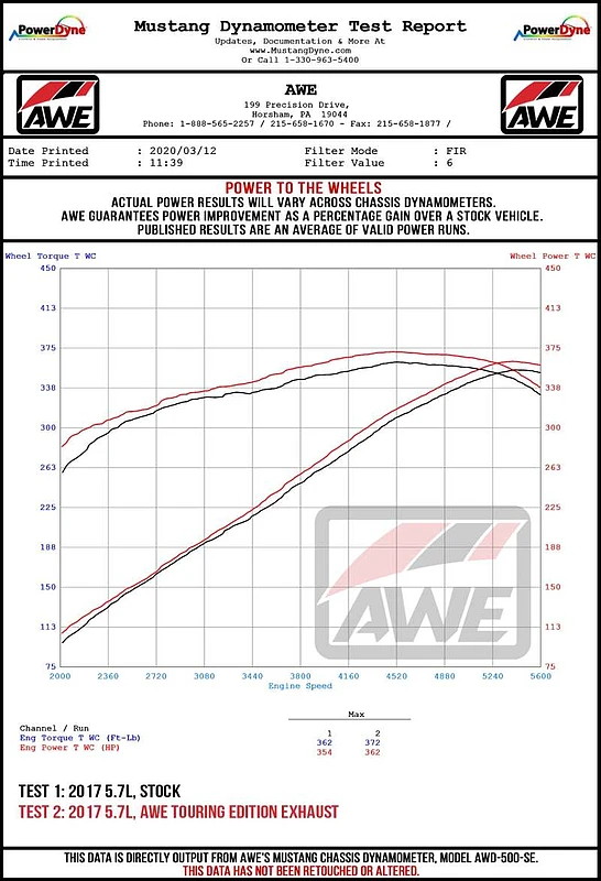 AWE Tuning 2017+ Challenger 5.7L Touring Edition Auspuff - Nicht-Resoniert - Chrom-Silber-Quad-Tips
