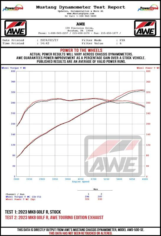 awe-tuning_3020-42658-67ac3dcfbd65a