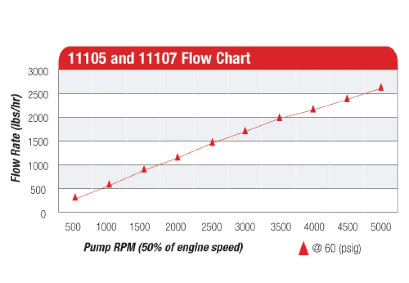 aeromotive_11105-6792c1d330e11