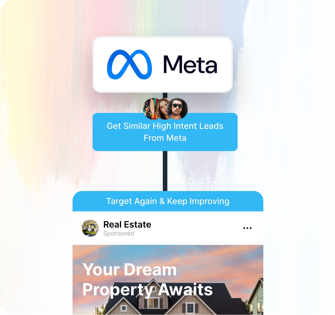 Continuous ad optimization