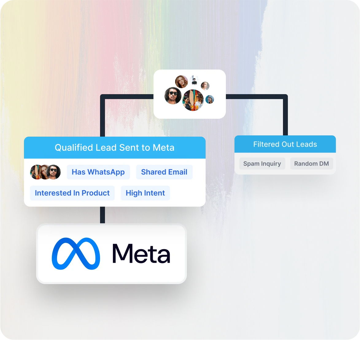 Meta ad targeting optimization