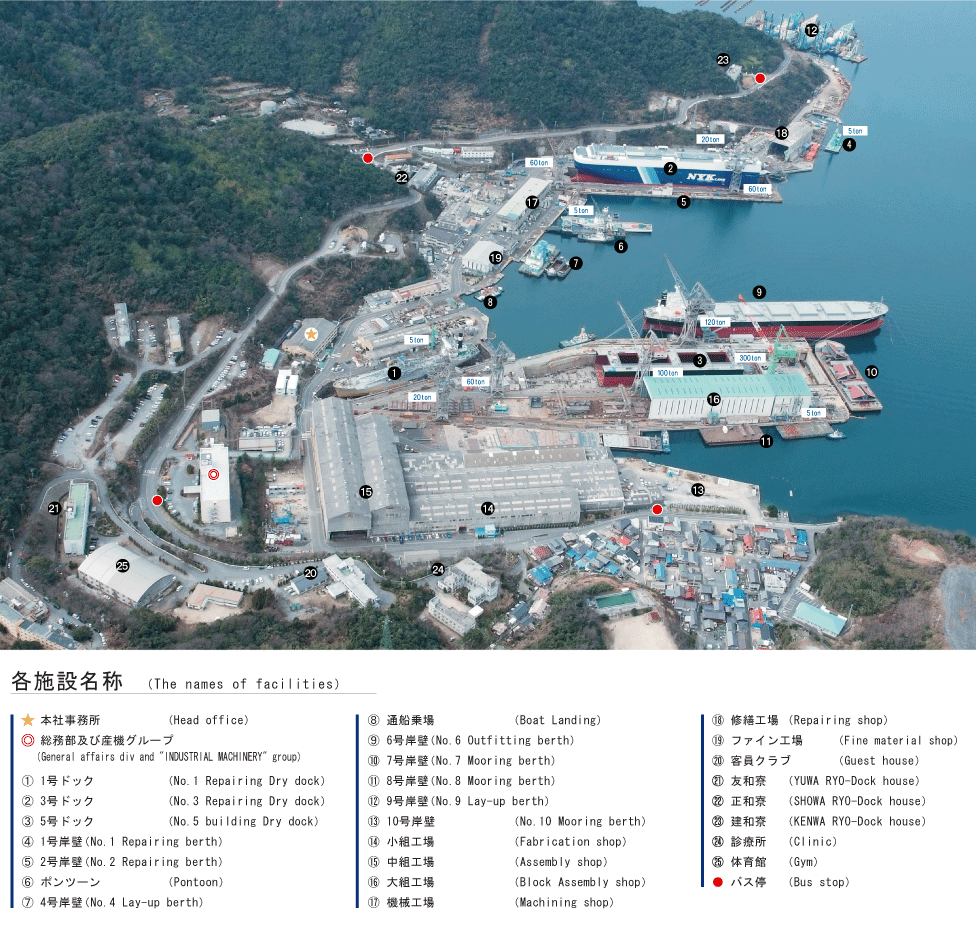 SHIN KASADO DOCKYARD CO., LTD. SHIN KASADO DOCKYARD CO., LTD.