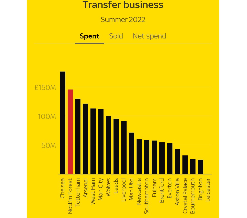 There's nothing more to be said here... (©SkySports)