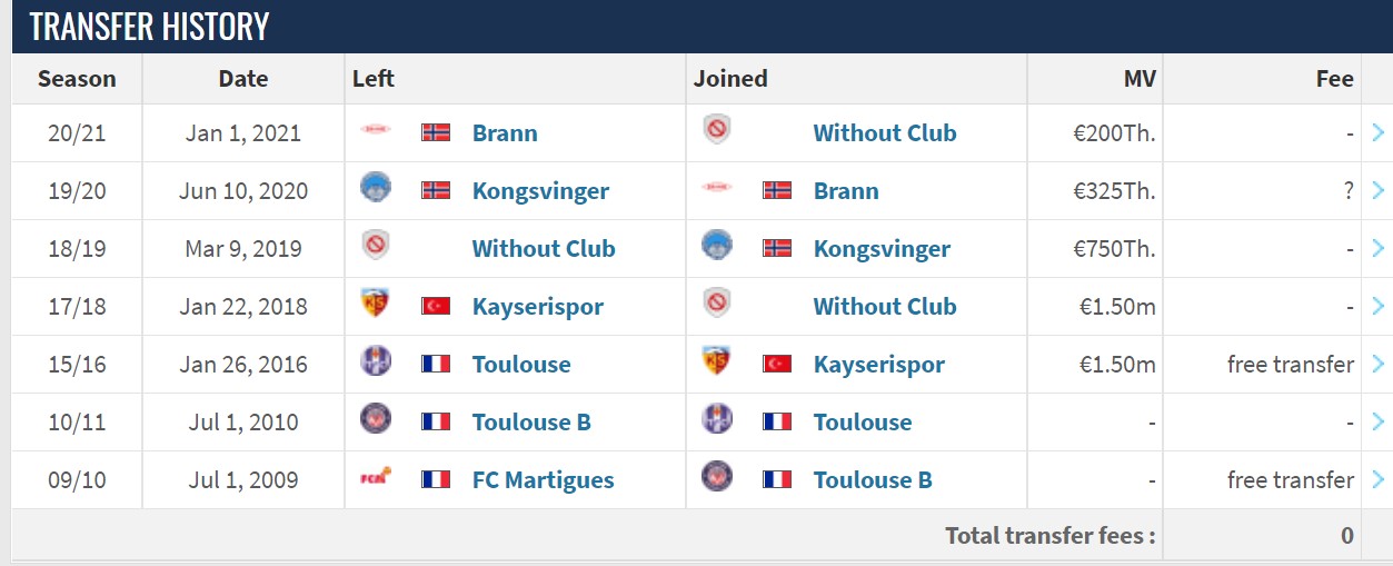 Ahamada's Transfermarkt profile says it all... (©Transfermarkt)