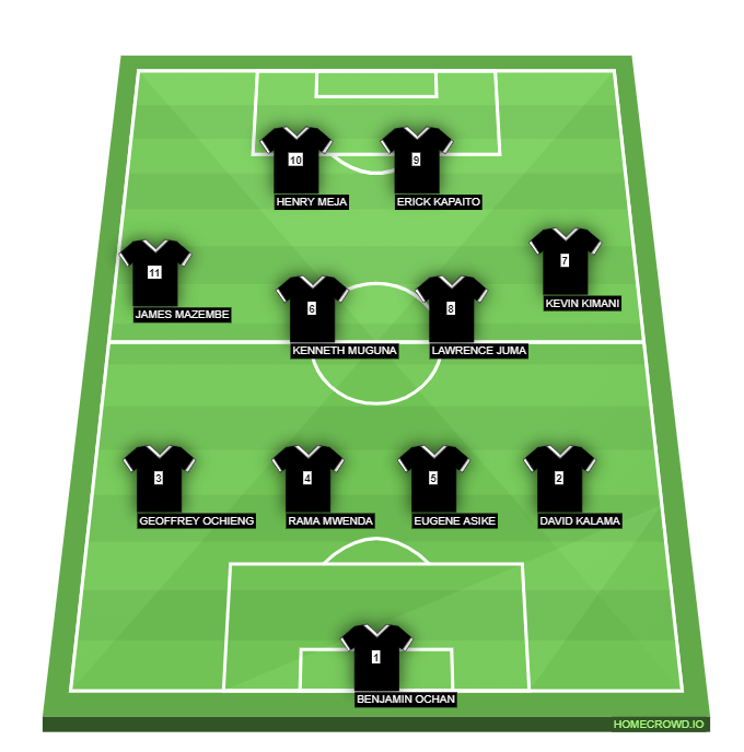 Imran's Team of the season