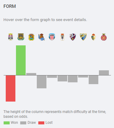 This chart says it all (©Sofascore/SC)