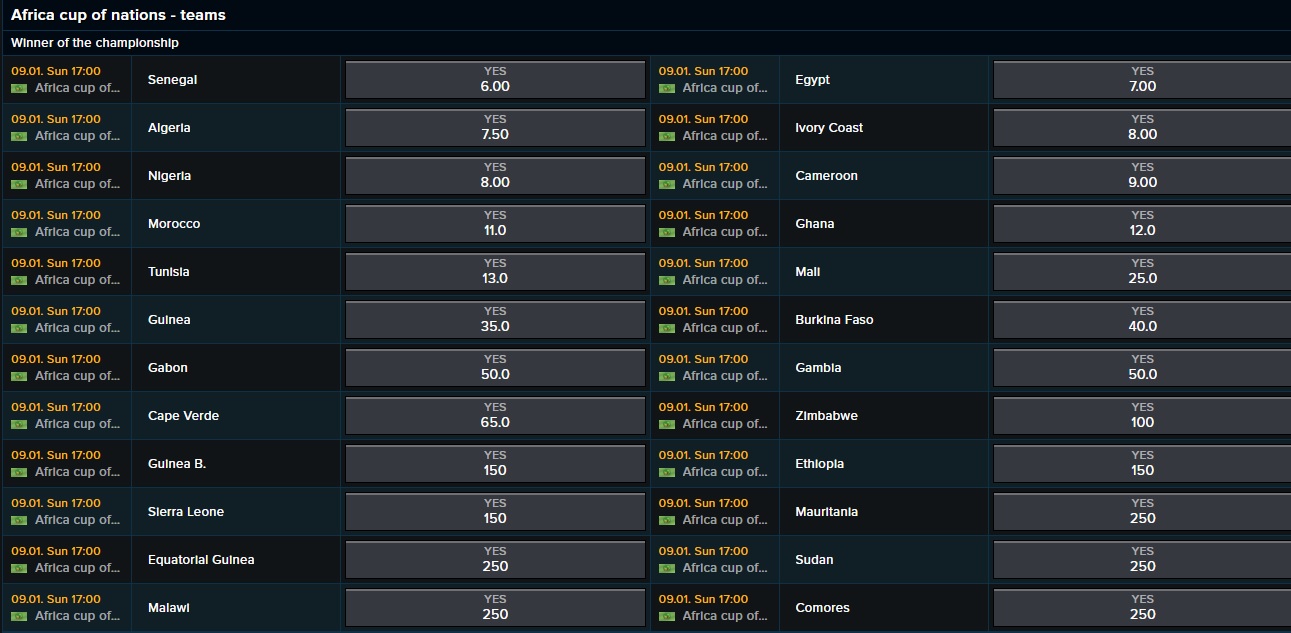 An image of the odds and the complete offer (©MozzartBet)