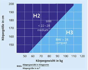 Härte