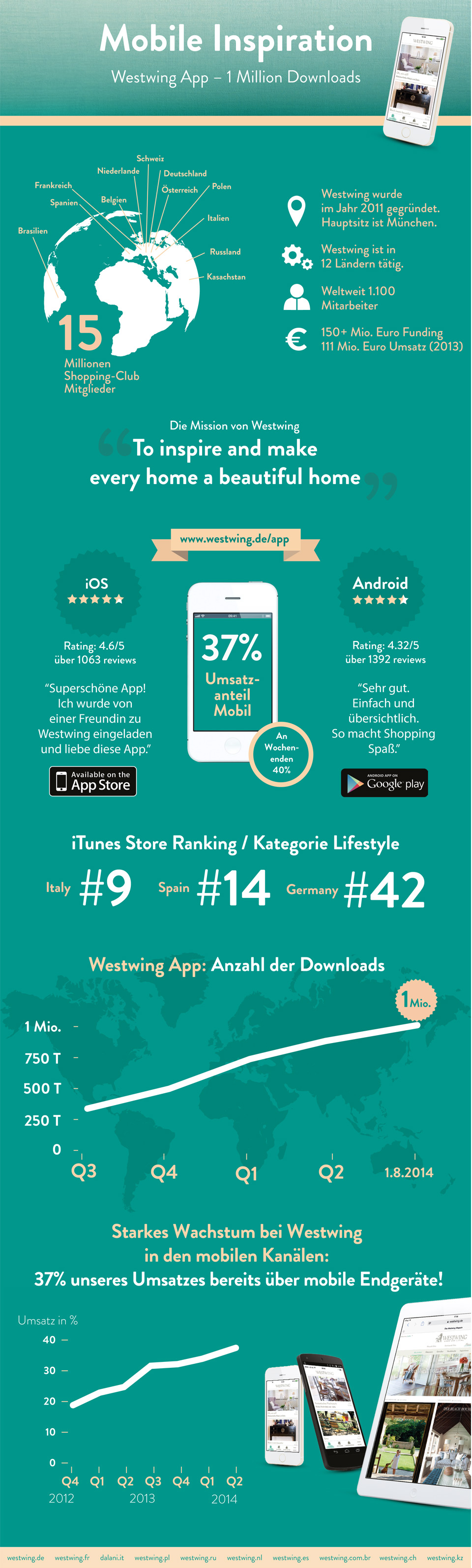 westwing_app_infografik