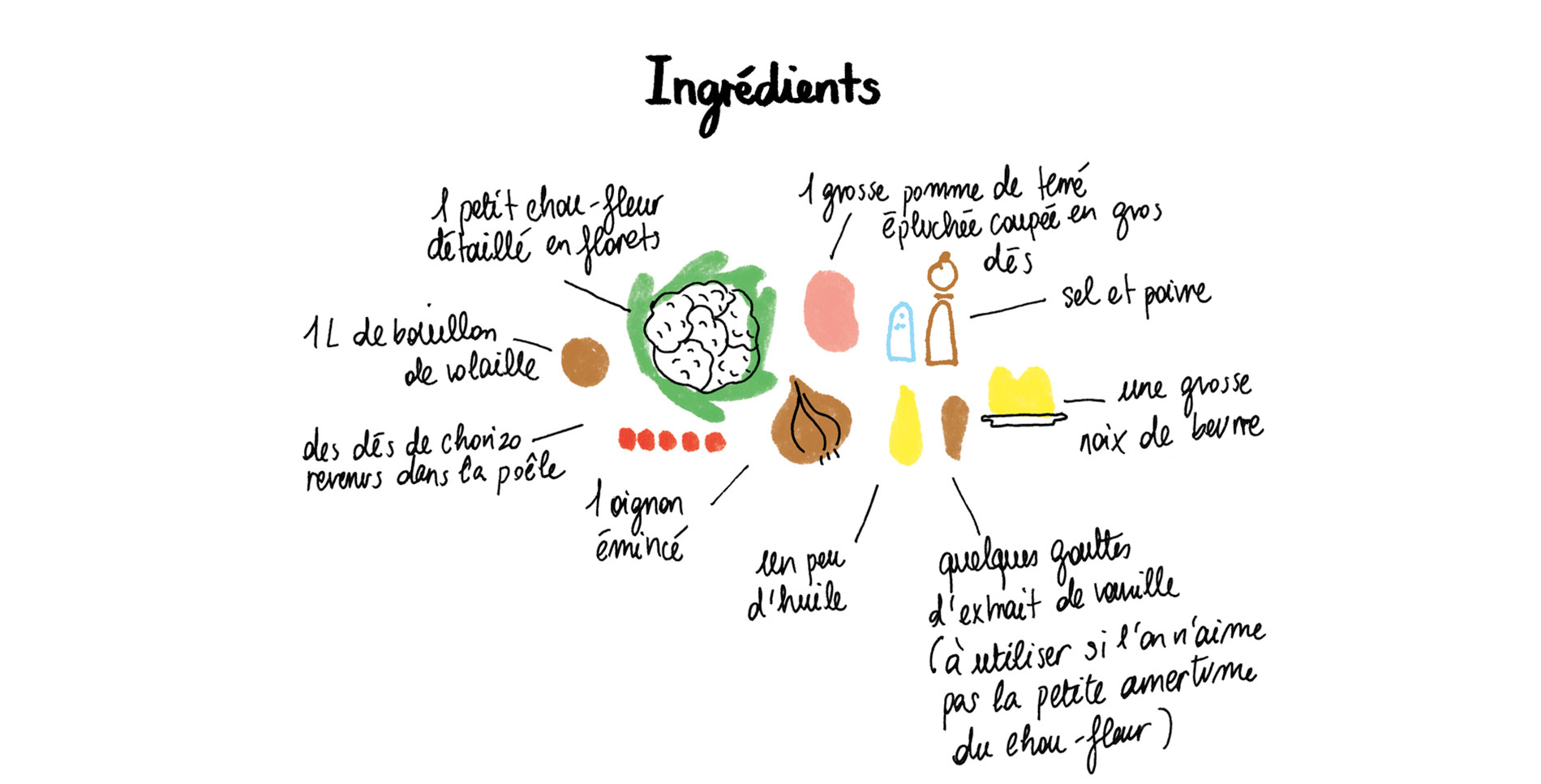 soupe chou fleur, recette, ingrédients, illustration