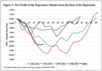 downturn