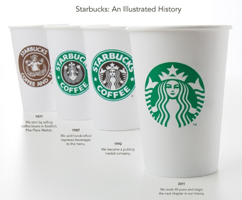 How the Starbuck logo has evolved