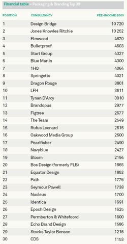 /k/p/y/Financial_table.jpg