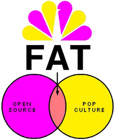 FAT diagram