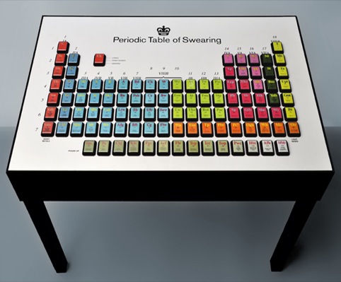 Interactive Periodical Table of Swearing 