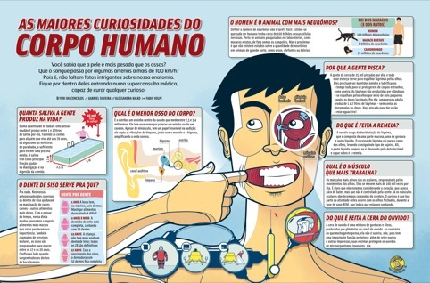 The Greatest Curiosities of the Human Body, Project Info: Mundo Estranho, magazine article, 2008, Brazil Research: Fabio Volpe, Yuri Vasconscelos Design: Alessandra Kalko, Illustration: Gabriel Silveira