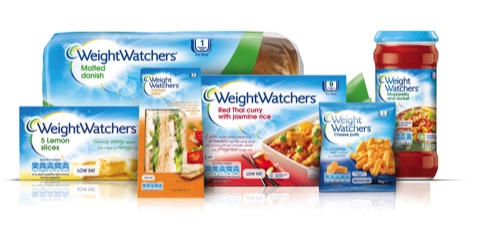 Weight Watchers