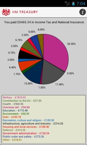 Government spending, based on 25 000 income