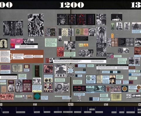 Timeline created by Eames representing 1100-1300 