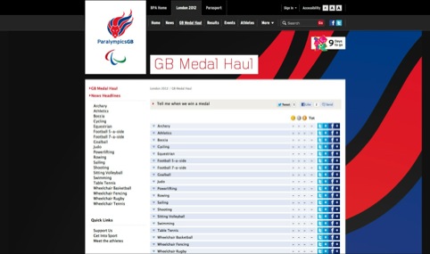 Medal haul page