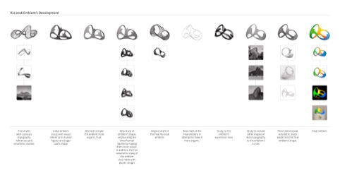 Development of the Rio 2016 Olympcis identity