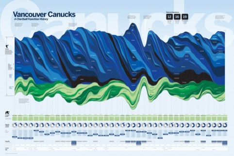 Vancouver Canucks Franchise History, by Andrew Garcia Phillips