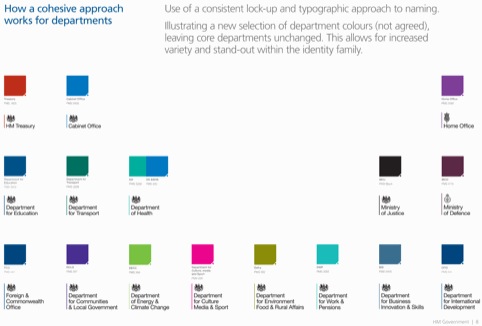 The Government's colour-coded departmental branding system