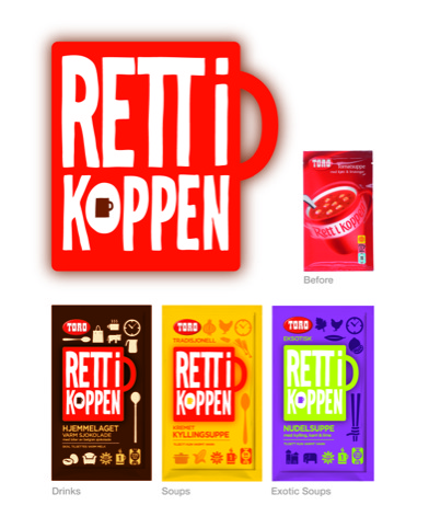 Retti-Koppen