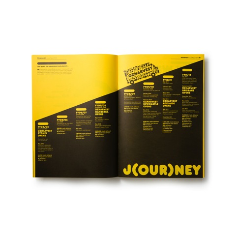 OzHarvest annual report