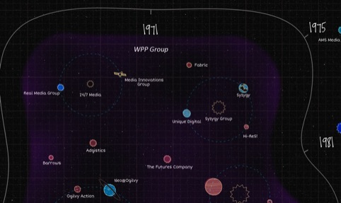 WPPs solar system