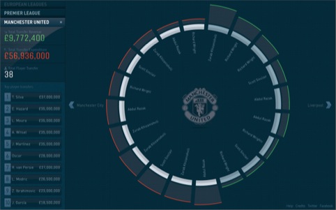 Football Transfer Infographic