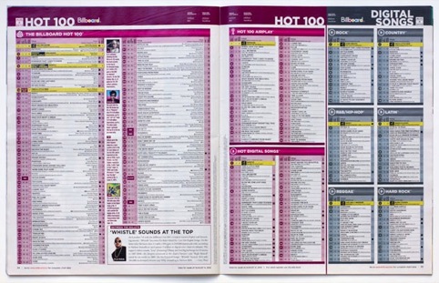 The previous Hot 100 chart