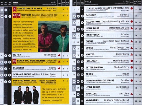 A detail of the new Hot 100 chart