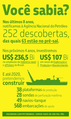 Petrobras font