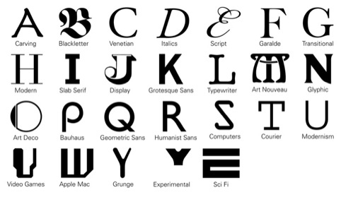 Letterforms through time