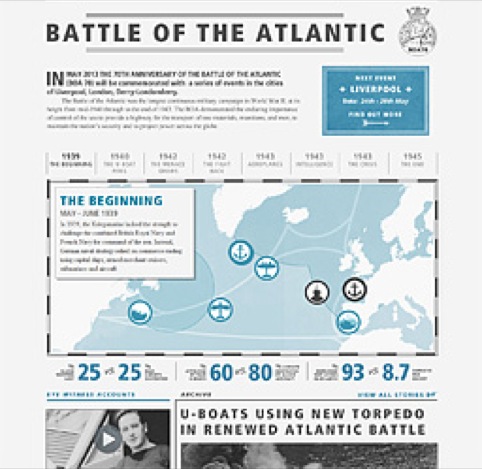 Battle of the Atlantic site