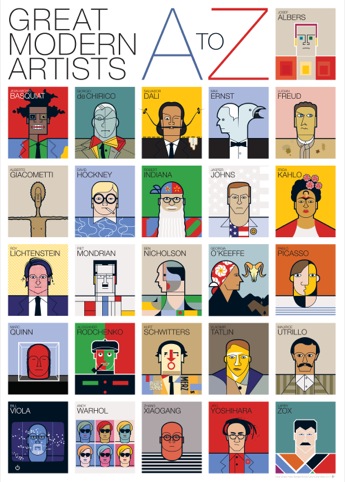 Modern Artists Alphabet