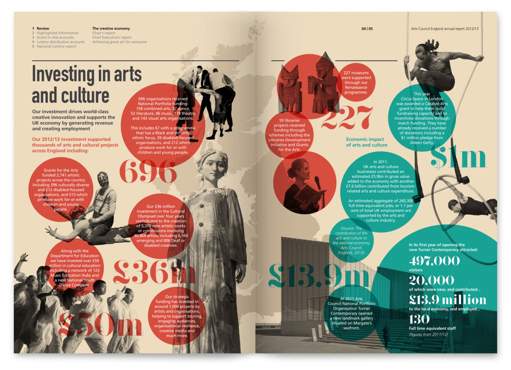 Investing in arts and culture infographic