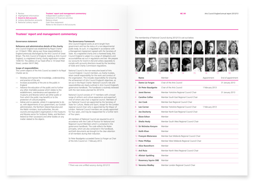 Page spreads from the annual report