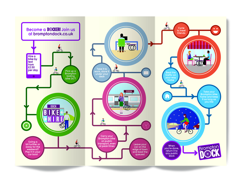 Brompton Dock Leaflet