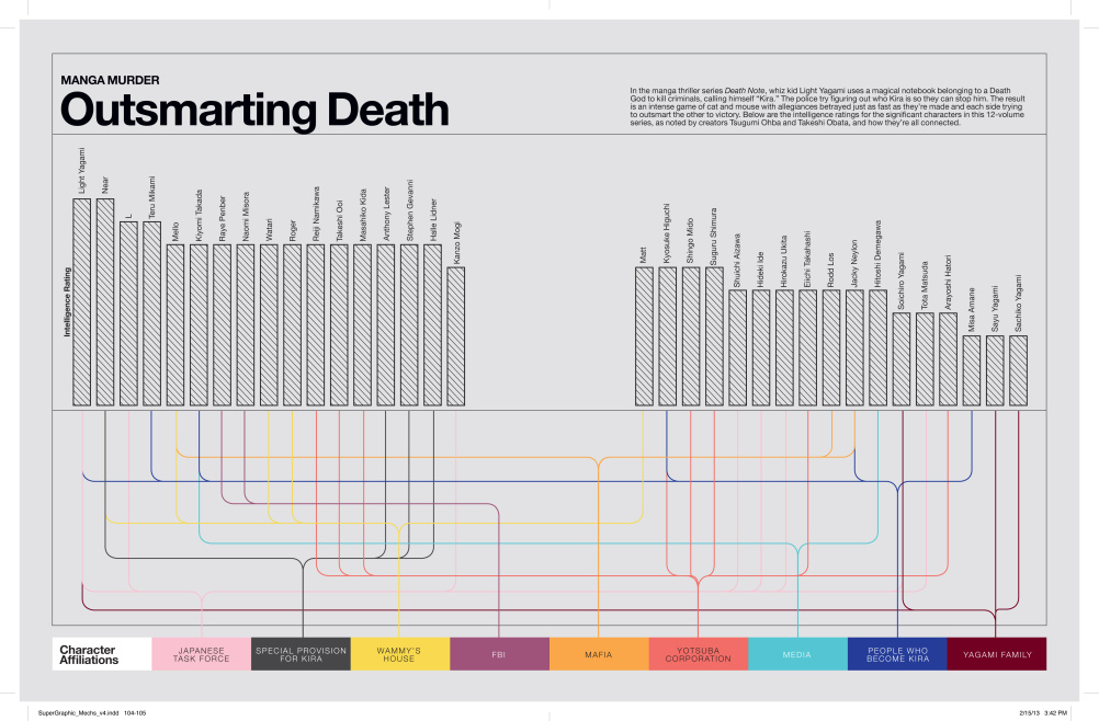 Super Graphic