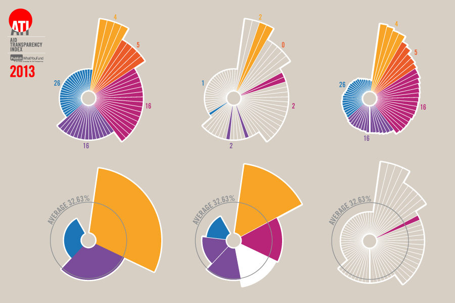 Infographics