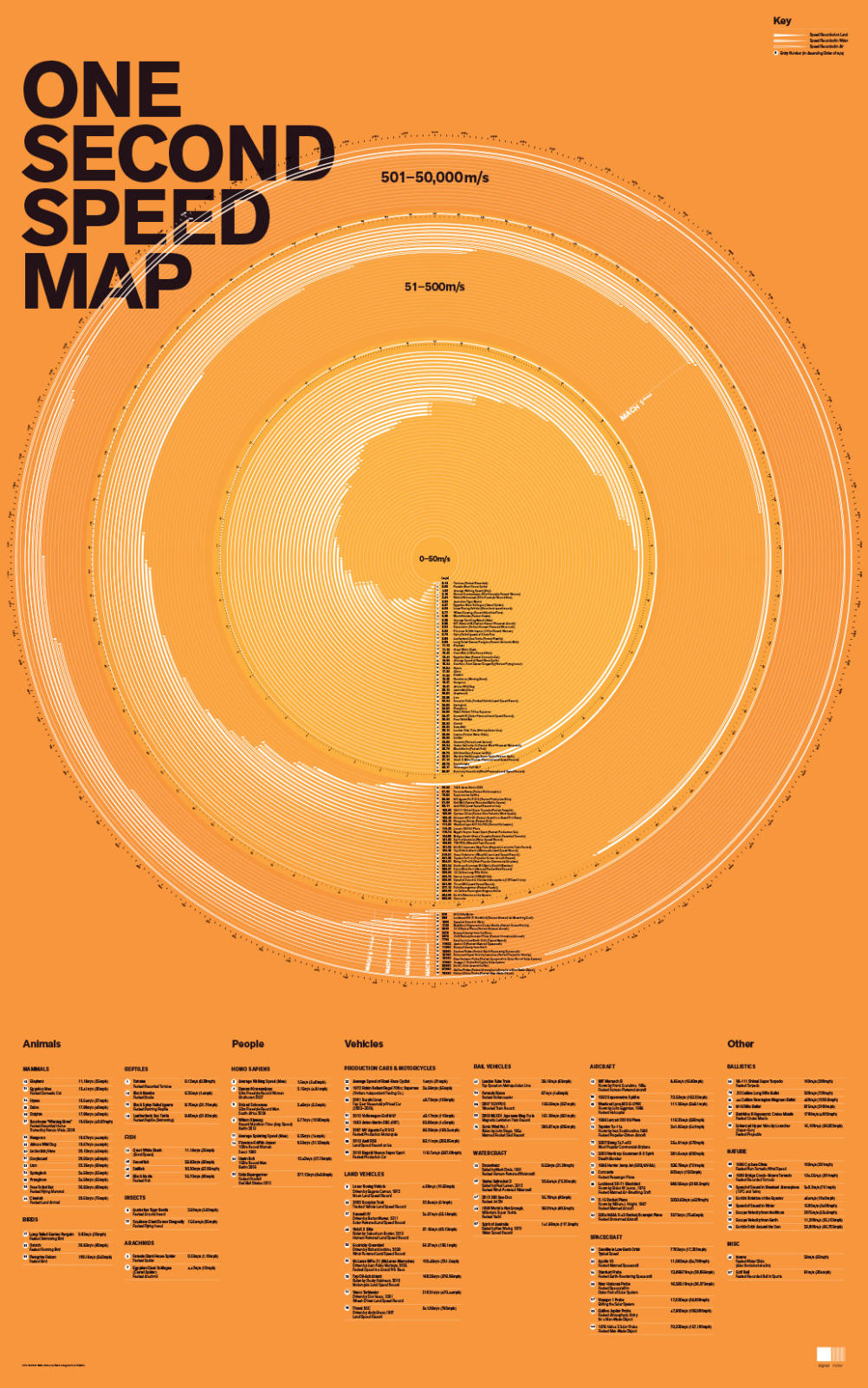 Signal Noise One Second Speed Map.