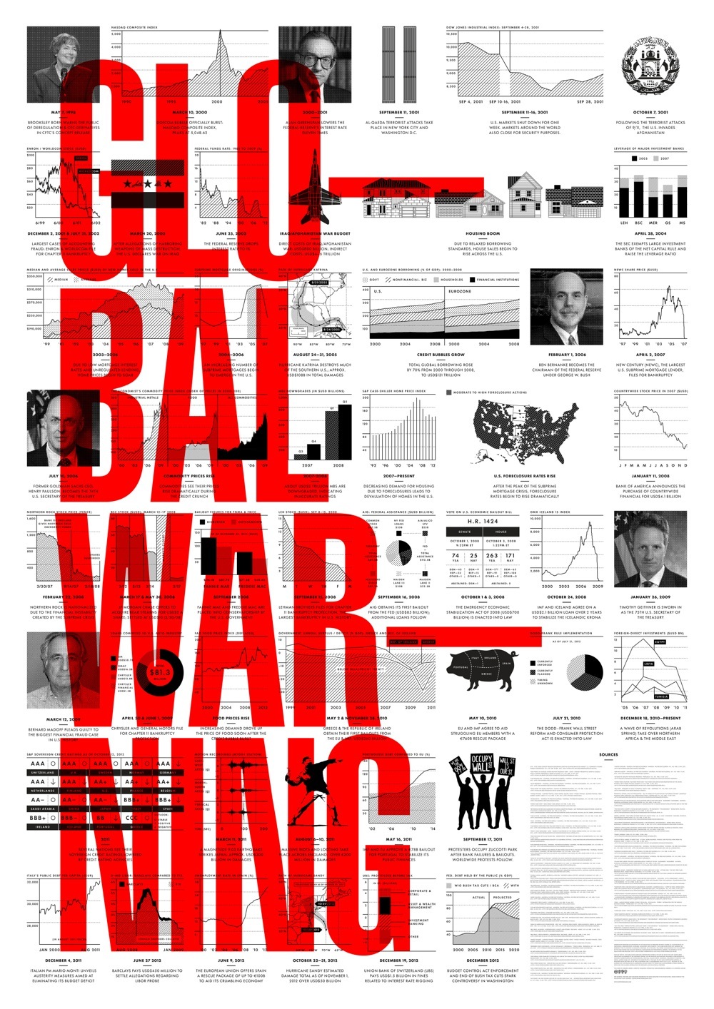 Global Warming by Derek Kim