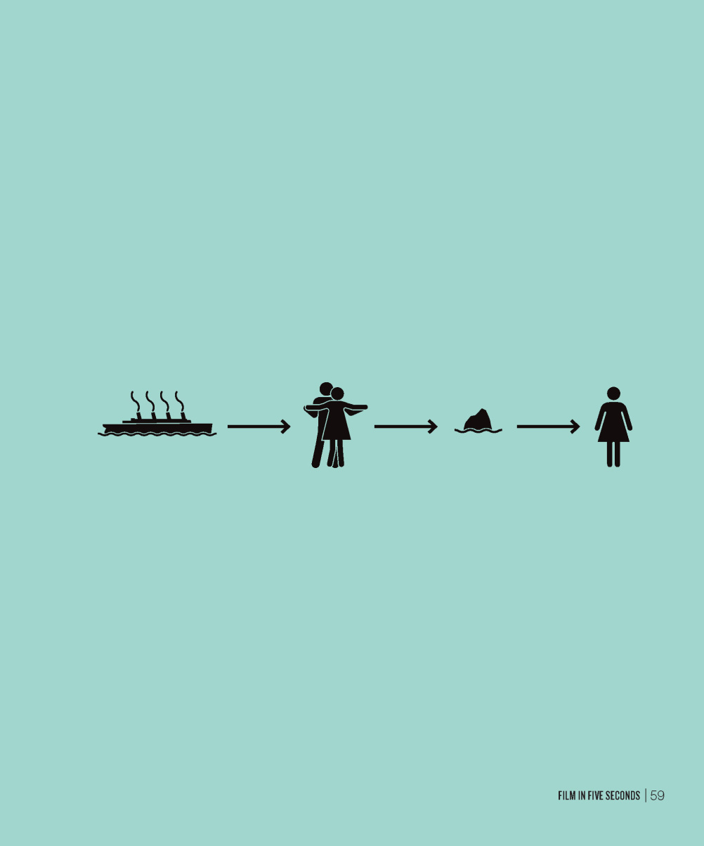 Titanic
